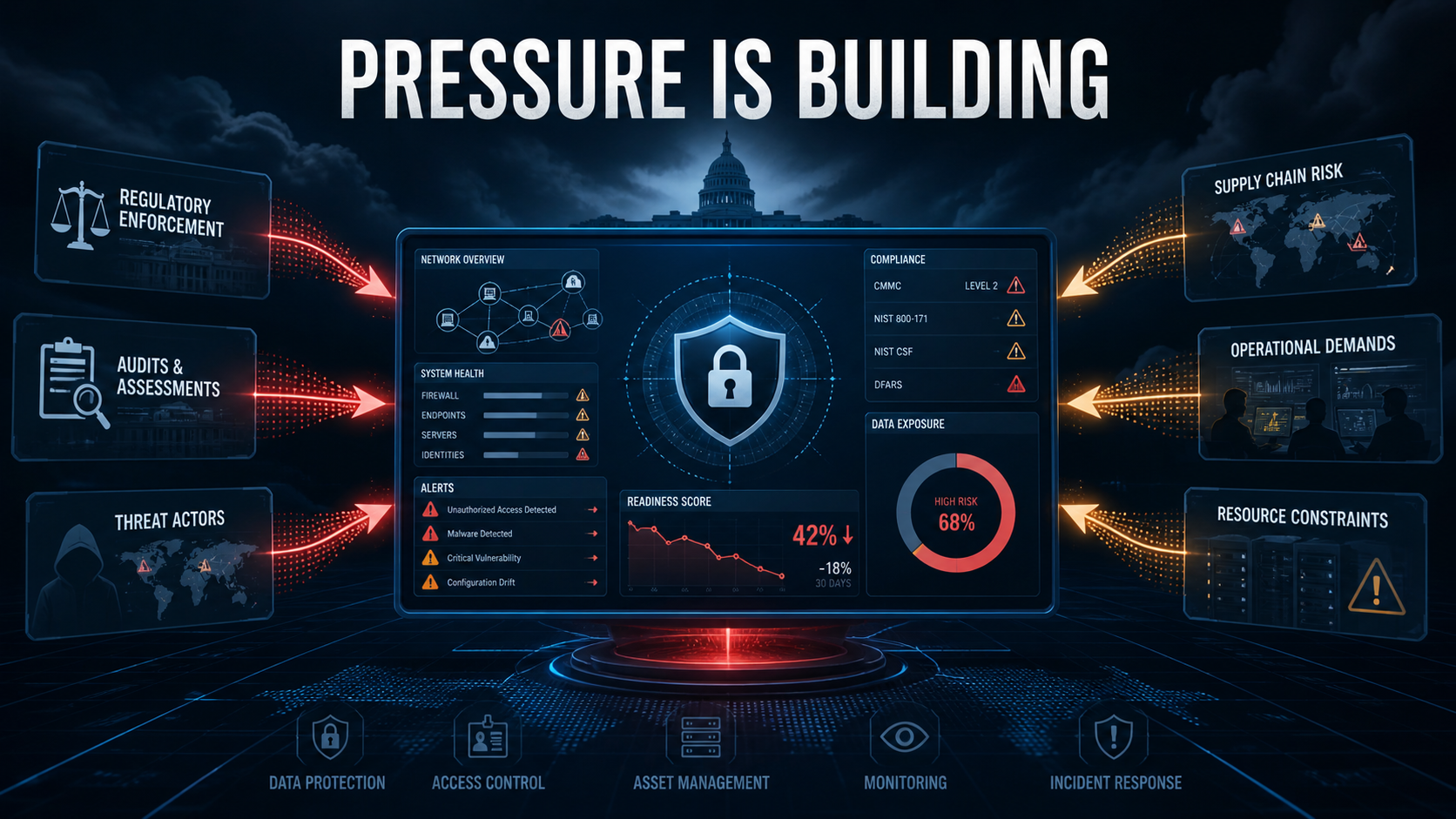 CMMC & Cybersecurity Intelligence Brief – 14